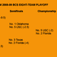 Illustration for article titled USC Wins Hypothetical Playoff According To Vegas Odds
